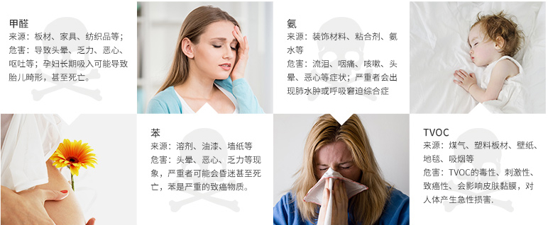 室內(nèi)空氣污染的主要來(lái)源