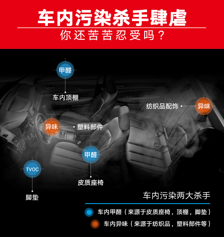 車內(nèi)污染兩大殺手-冰蟲車內(nèi)除甲醛、除異味